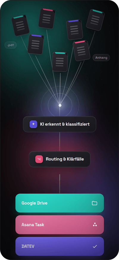 AI & Automation: treatfuls