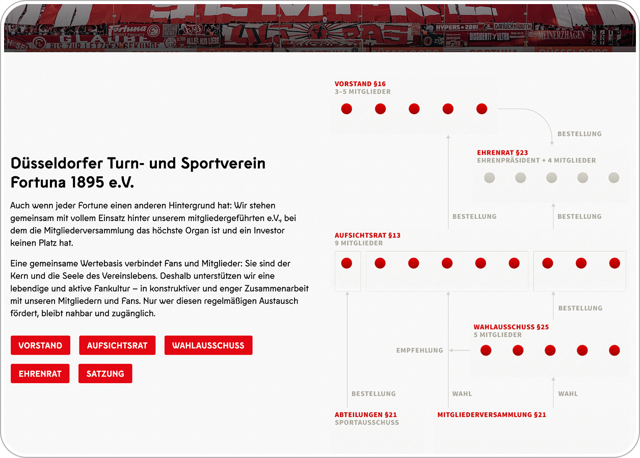 Vereinsseite mit der Organisationsstruktur des mitgliedergeführten Düsseldorfer Turn- und Sportvereins Fortuna 1895 e.V.